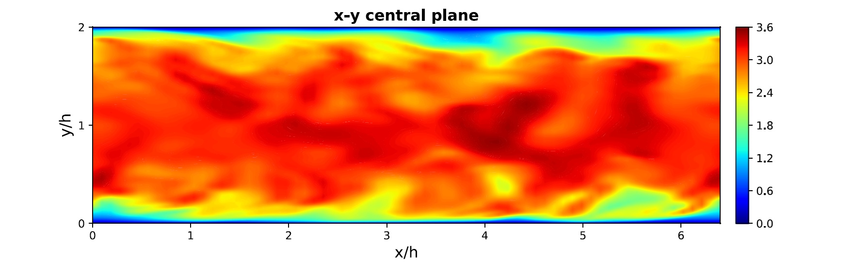 turbulence turbulence